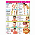 Deficiency Diseases Chart